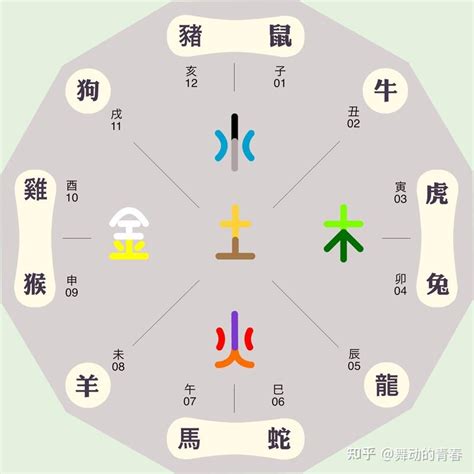 牛五行屬性|牛的五行属性